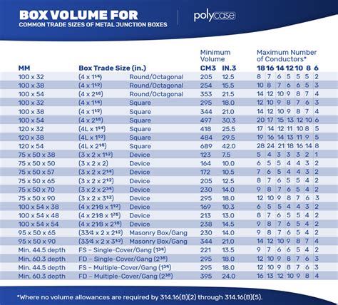 formula for junction box size|standard junction box dimensions.